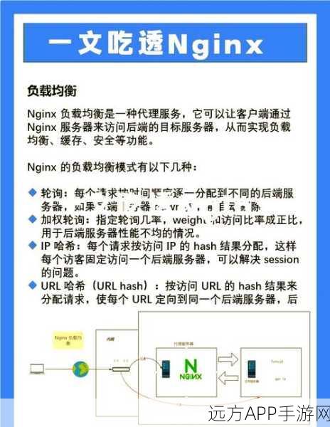 手游服务器安全新纪元，Nginx生产环境加固实战指南