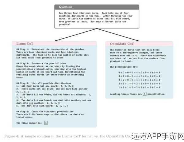 AI手游新突破，OpenAI科学家称，现有模型结合后训练或能解锁数学难题新证明