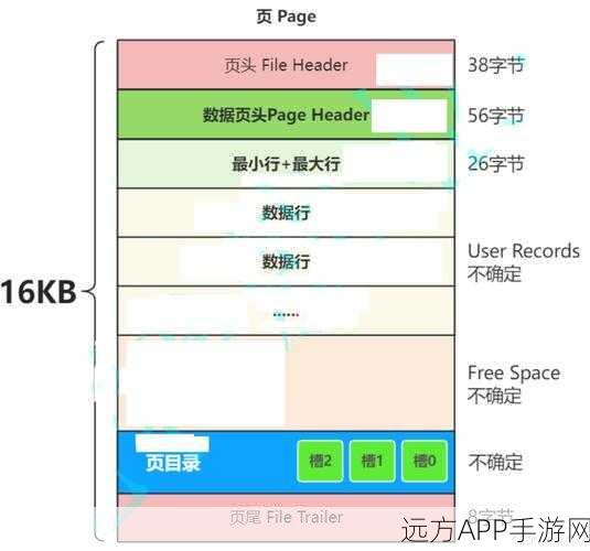 手游数据安全新纪元，Maria存储引擎为MySQL筑起铜墙铁壁