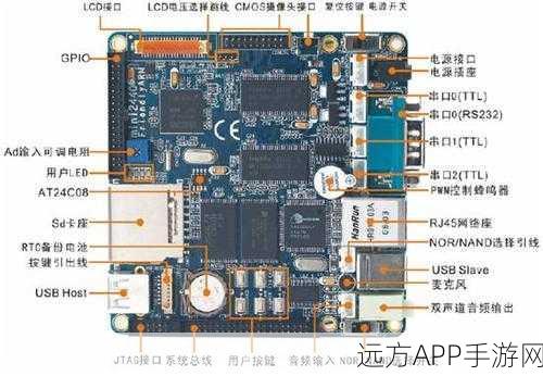 ARM9 2440开发板，重塑手游医疗应用的创新实践