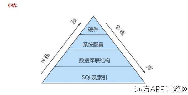 手游开发者必备，数据库优化实战——MySQL字段值去空格技巧揭秘