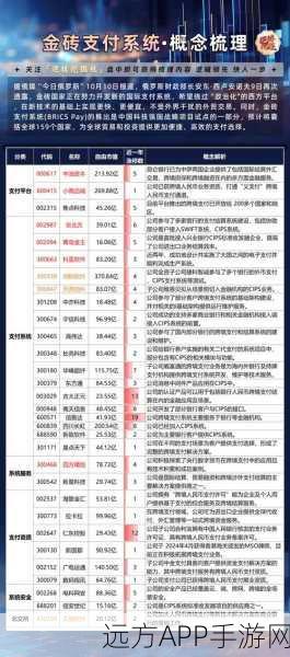 手游投资新纪元，Invest Alchemy交易系统深度剖析与实战应用