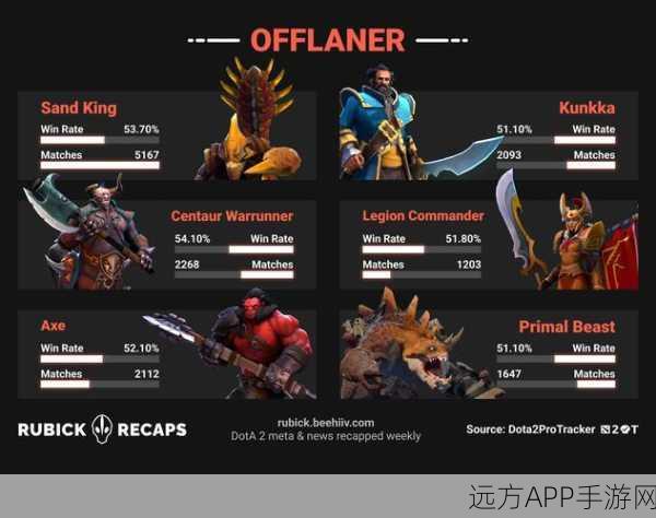 Dota深度攻略，解锁新手至大师的全面竞技秘籍，详解TI赛事战术布局