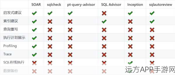 手游开发者必备！小米SOAR工具，SQL语句优化利器揭秘
