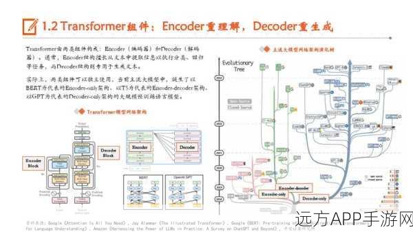 手游新纪元，大模型时代下的BI系统革新之路