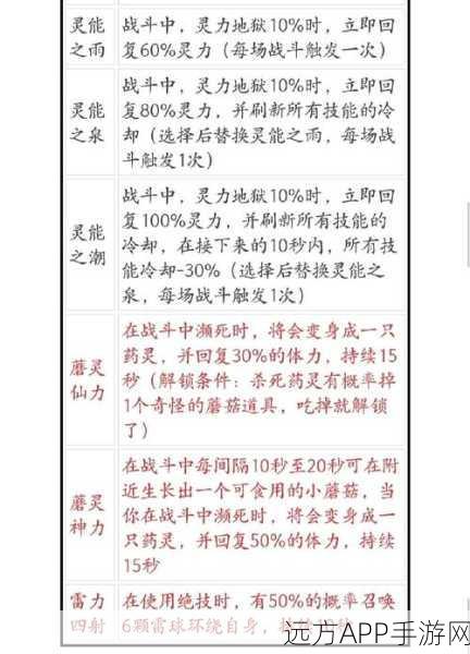 鬼谷八荒剑修筑基逆天改命选什么 最强气运推荐