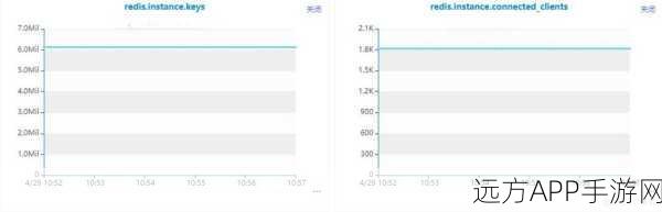 手游竞技新纪元，Redis排行榜高并发优化揭秘，本地缓存机制助力夺冠之路