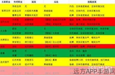 地下城堡2深度攻略，大巫医转职全路径与实战技巧揭秘