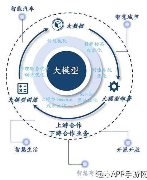 手游AI新突破，Option-Critic架构深度解析及实战应用