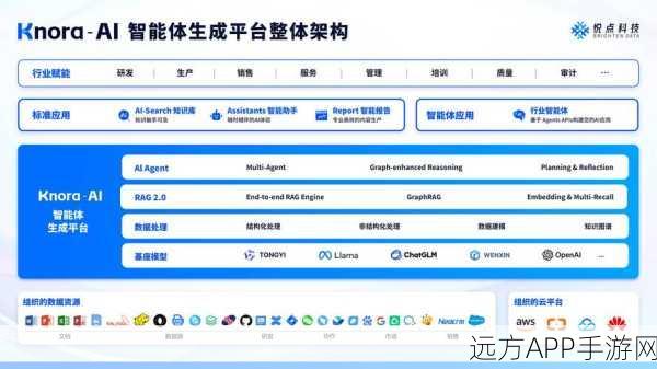 手游技术前沿，揭秘智能代理核心架构，打造顶尖决策系统