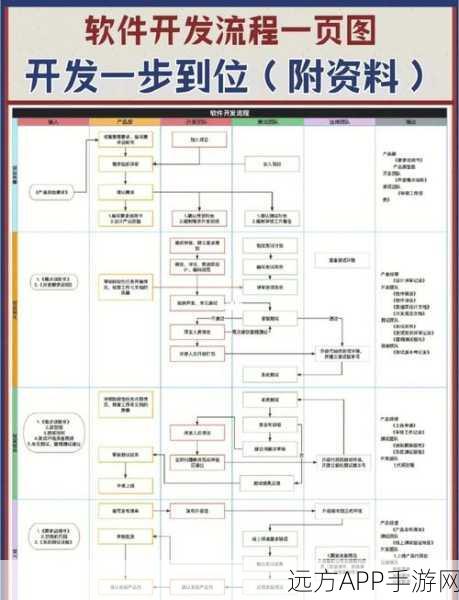 手游开发者必备神器，WSGIUtils如何简化你的应用开发流程