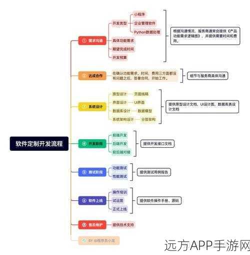 手游开发者必备神器，WSGIUtils如何简化你的应用开发流程