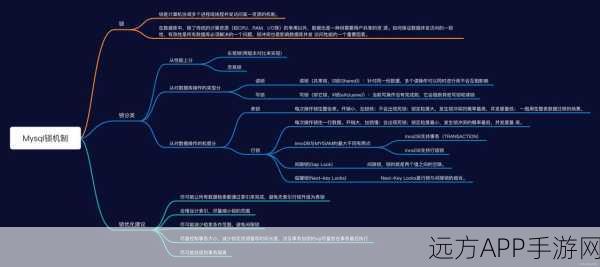 手游后端技术揭秘，MySQL锁机制如何保障游戏数据一致性？