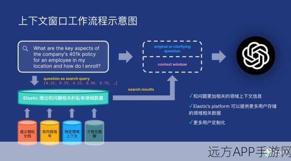 手游AI新突破，LongRAG技术引领检索增强生成新纪元