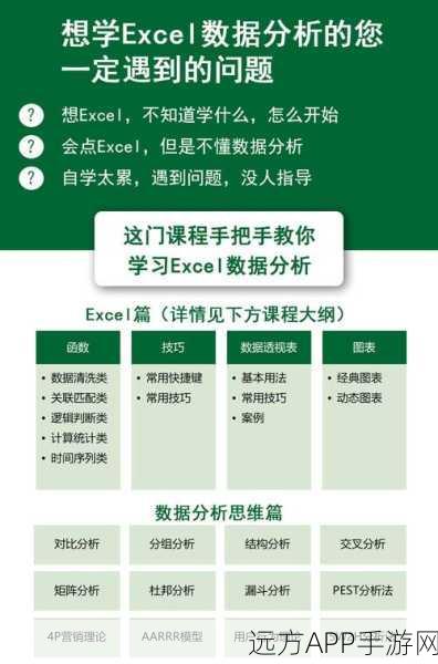 AI赋能手游玩家，零基础秒变Excel数据分析大师