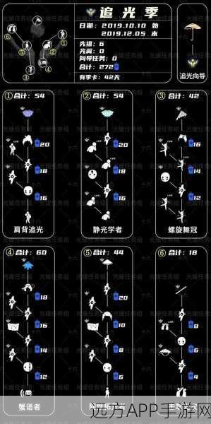 光遇极光季旋转先祖位置全揭秘，探索神秘先祖的奇幻之旅