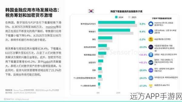 Reddit向科技巨头索要数据使用费，微软等巨头陷入谈判僵局，手游行业或受波及？