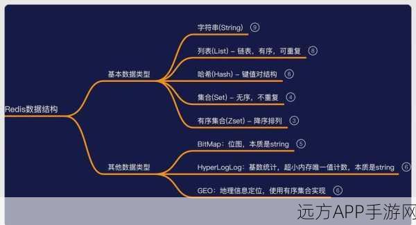 手游开发者必备，Redis操作艺术助力游戏数据优化