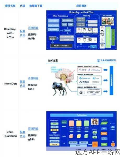 AI赋能手游界新突破，AIGC项目深度解析——AI面试助手在游戏行业的创新应用