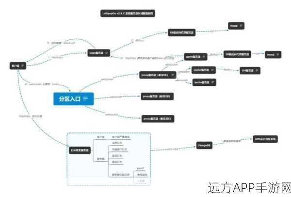 手游开发新突破，Go语言测试缓存机制助力游戏性能优化