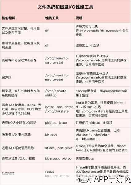 手游开发者必备神器，Ibator——高效iBATIS代码生成工具全解析