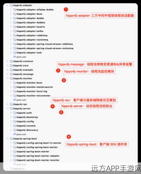 手游开发新纪元，揭秘线程池在高性能游戏引擎中的实战应用