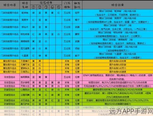 梦幻西游深度解析，五庄观飘渺式技能极限与加点攻略