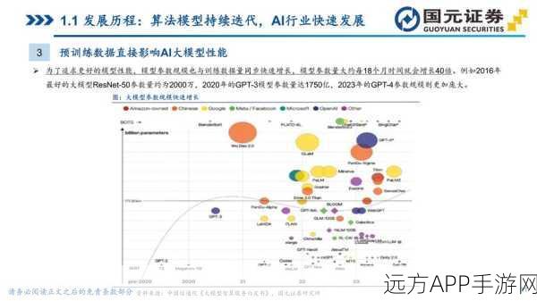 手游AI新突破，ELMo模型深度解析，助力自然语言处理更上一层楼