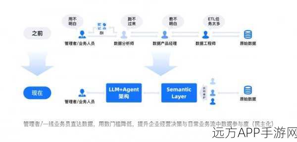 腾讯OlaChat，AI+BI创新引领手游数据分析新纪元