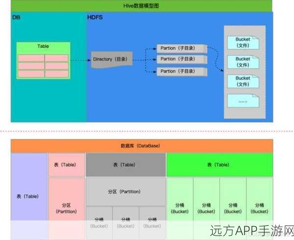 手游技术革新，X-Hive/DB XML数据库如何重塑游戏数据存储与检索效率