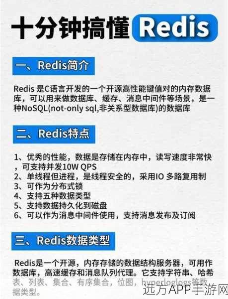 手游开发新技能解锁，PHP与Redis-cli实战融合指南