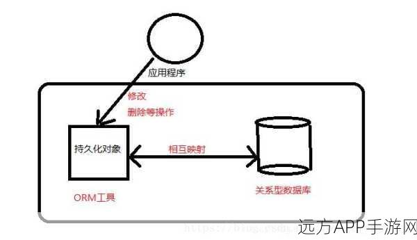 手游开发新宠儿，GINO异步ORM框架实战解析与游戏开发优势