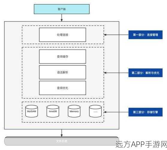 手游背后的技术巨擘，MySQL集群构建与游戏性能优化揭秘