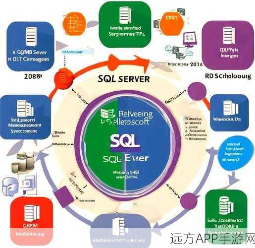 手游开发者必备，全面解析SQL Server账户管理，打造高效游戏数据库