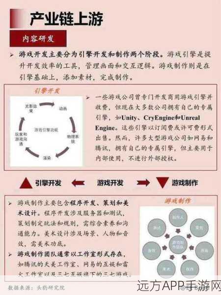 手游开发者必看，揭秘中间件技术架构，助力游戏性能飞跃