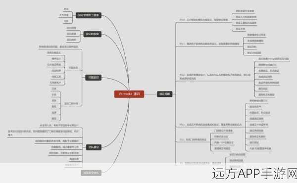 手游开发者必看，掌握7字口诀，轻松提升SystemVerilog代码性能