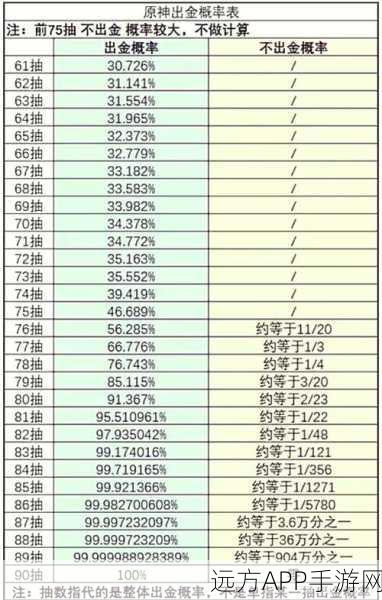 原神90抽必出金活动攻略，揭秘轻松赢取豪华奖励的秘诀