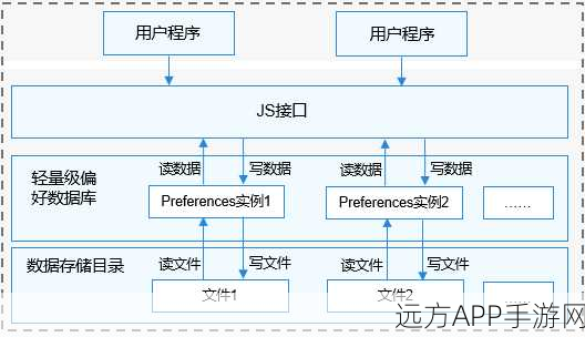 手游开发者必备！FlameRobin轻量级数据库管理工具深度剖析及实战应用