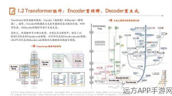 手游AI新纪元，七大启示引领生成式AI在游戏领域的责任与规模发展