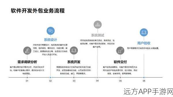 E框架揭秘，手游开发的加速器，简化流程的艺术