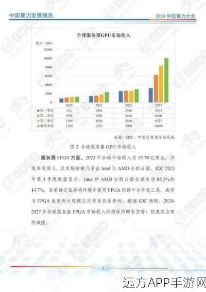 算力规模崛起，手游行业迎来新机遇，揭秘背后的技术驱动力