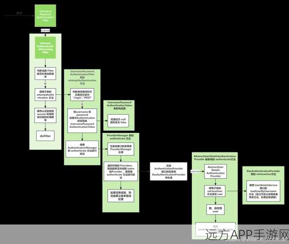 手游安全新纪元，SpringSecurity框架下打造无懈可击的认证授权体系