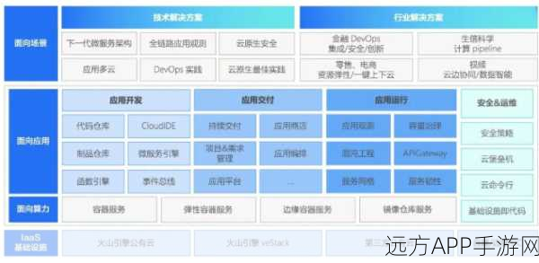 手游界新突破！Engula云原生存储引擎引领技术革新