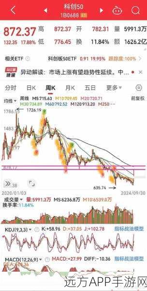 手游市场新风向，半导体行业回暖，中芯国际大涨激发游戏硬件升级潮