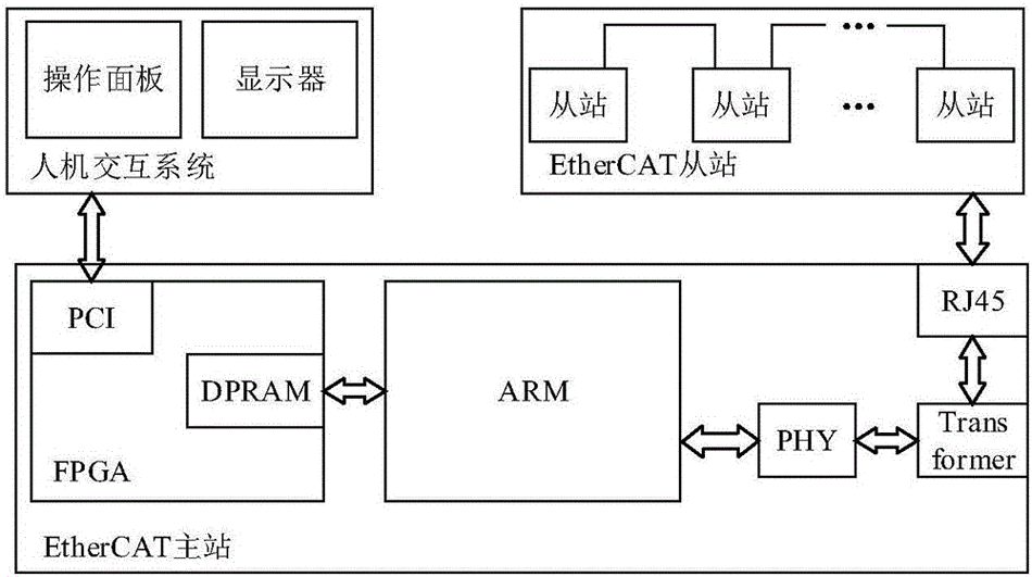 手游界新突破，揭秘EtherCAT PDO映射如何助力手游网络通信优化