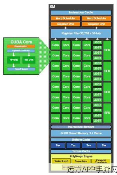 NVidia GPU指令集架构革新,探索浮点运算的极致性能