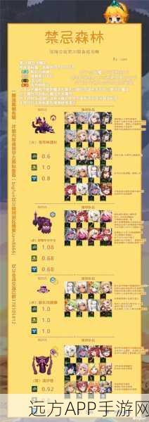 坎公骑冠剑国服,揭秘顶尖玩家心中的最强阵容搭配!