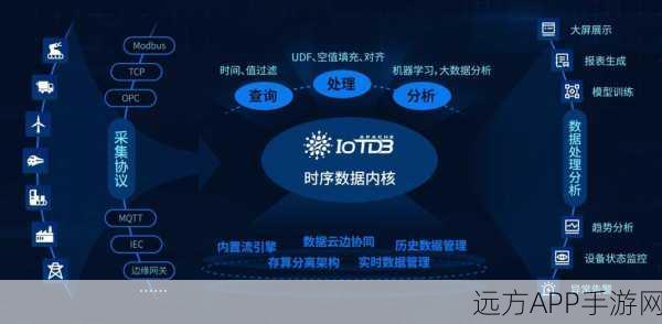 DBUSTL,C语言下的DBus库——解锁手游开发新境界