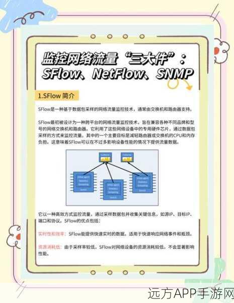 手游界新宠，EyeSpy网络监控工具助力数据可视化，打造精准运营策略