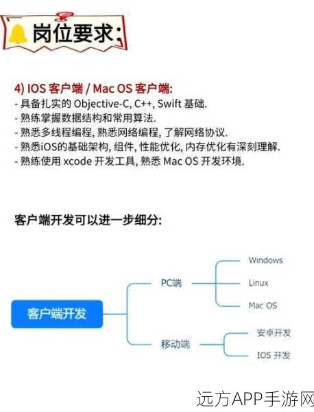 手游开发必备，C++语言下的Web服务客户端库wsdlpull深度剖析